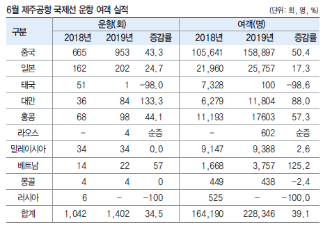 에디터 사진